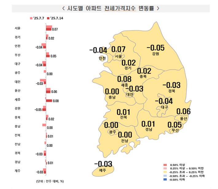 한국부동산원 제공