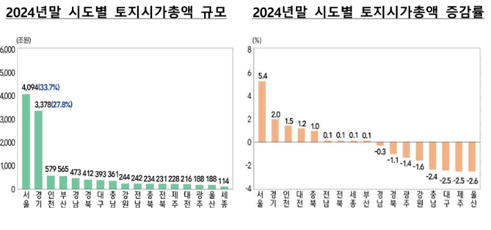 통계청·한국은행 '2024년 국민대차대조표' 제공