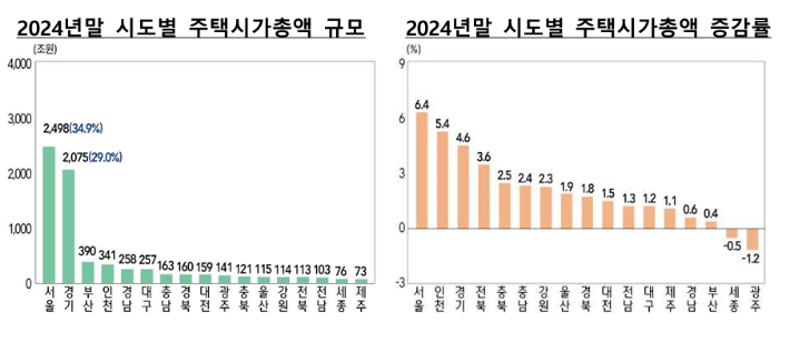 통계청·한국은행 '2024년 국민대차대조표' 제공