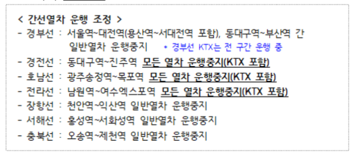 코레일(한국철도공사) 제공