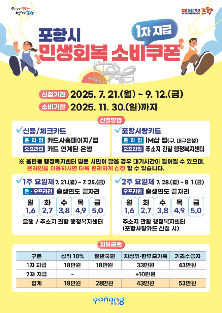 민생회복 소비쿠폰 본격 지급…포항시, 전담 콜센터 운영