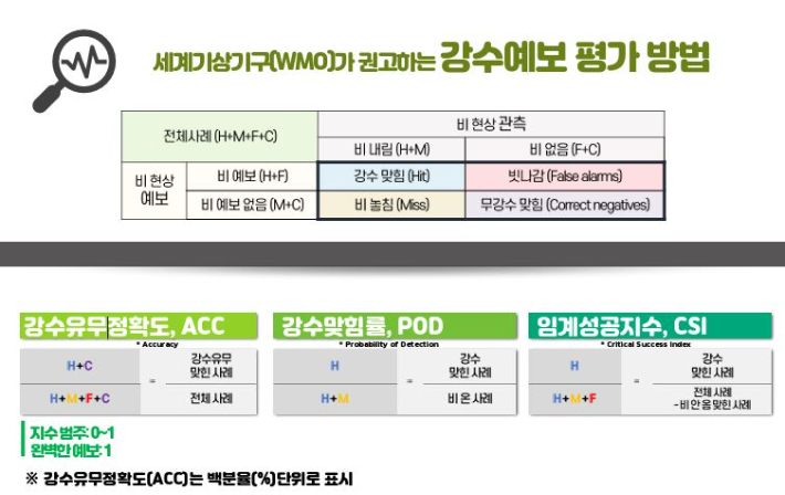 기상청 제공