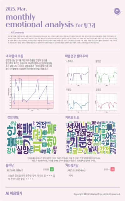 학부모와 공유가능한 학생의 월간 마음 리포트. 테바소프트 제공