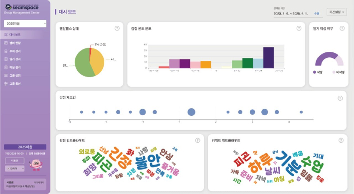 교사용 대시보드. 테바소프트 제공