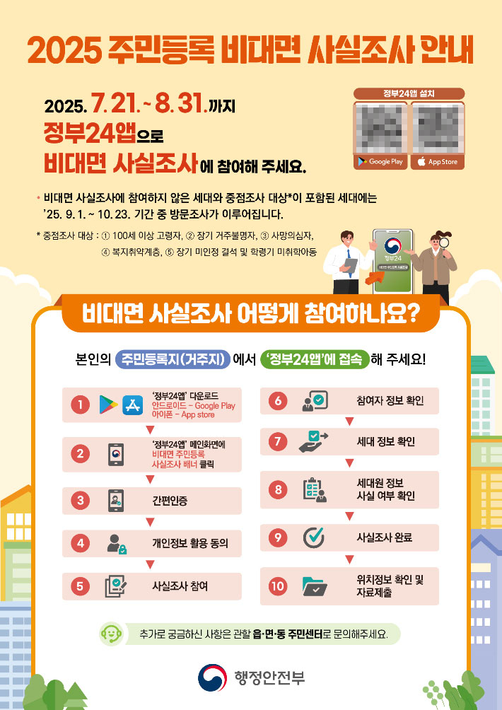 광주광역시는 주민등록지와 실제 거주지의 일치 여부를 확인하기 위한 '2025년 주민등록 사실조사'를 7월 21일부터 10월 23일까지 실시한다. 광주시 제공