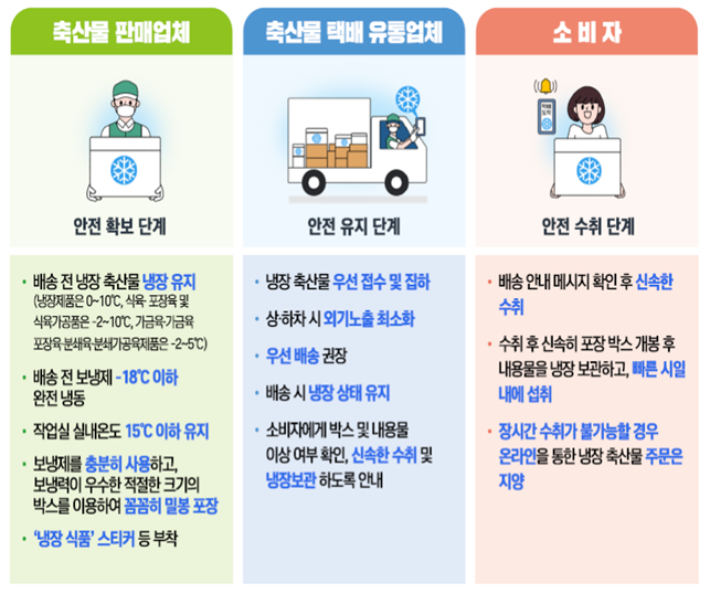 식품의약품안전처 제공