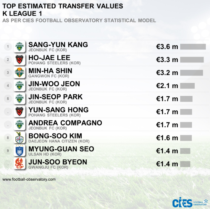 FIFA CIES SNS 캡처