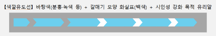 도공 전북본부, 색 유도선 자동 도색 장비 개발 '1석 3조' 효과[영상]