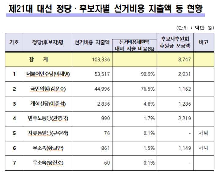 중앙선거관리위원회 제공
