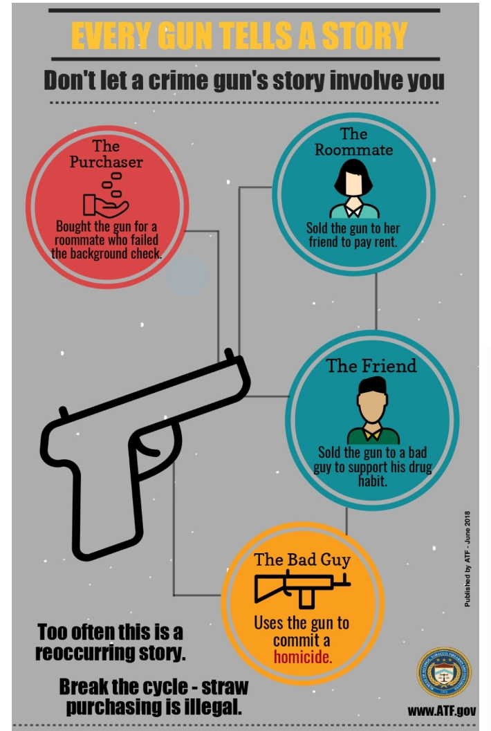 美 ATF(주류·담배·화기 및 폭발물 단속국)의 불법 총기 거래 예방 포스터. ATF 홈페이지 캡처