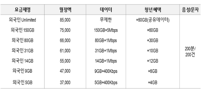 LG유플러스 제공