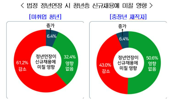 한국경영자총협회 제공