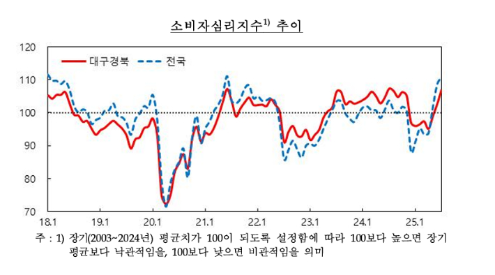 한국은행 대구경북본부 제공