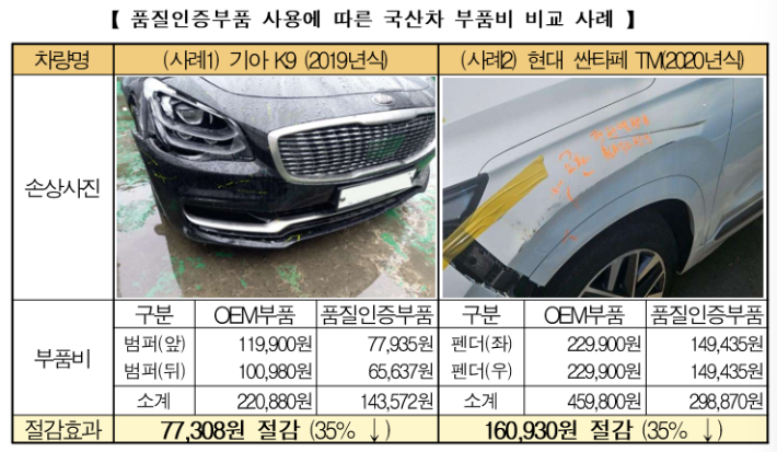 "성능 같다면 저렴한 인증부품"…바뀌는 자동차보험, 왜?