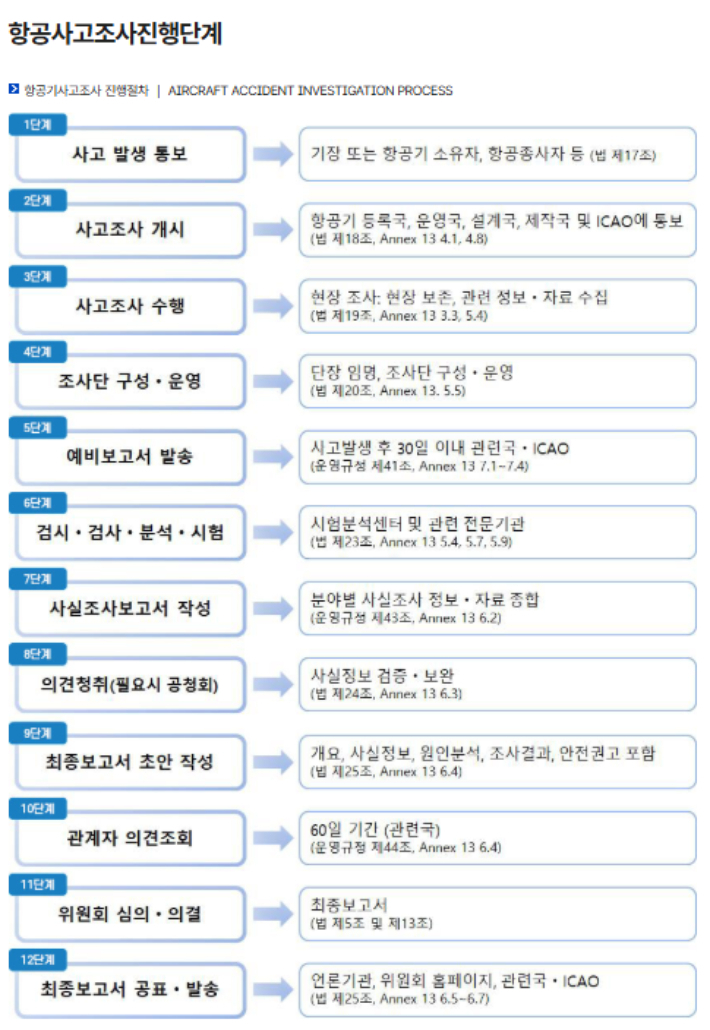 항공철도사고조사위원회 홈페이지 캡처