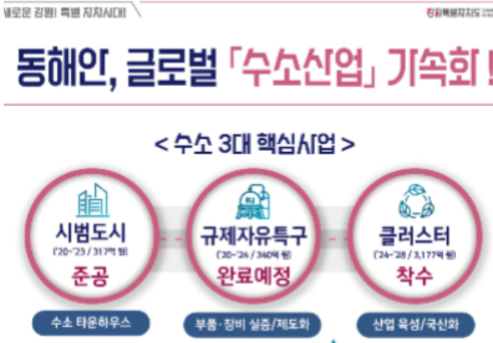 강원도 글로벌본부 제공