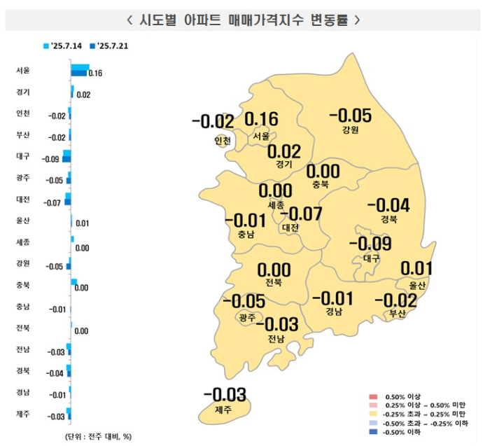 한국부동산원 제공