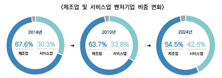 벤처기업협회 제공