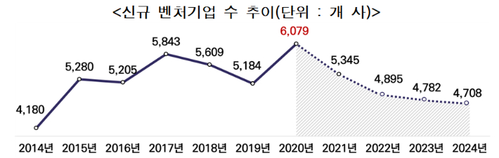 벤처기업협회 제공