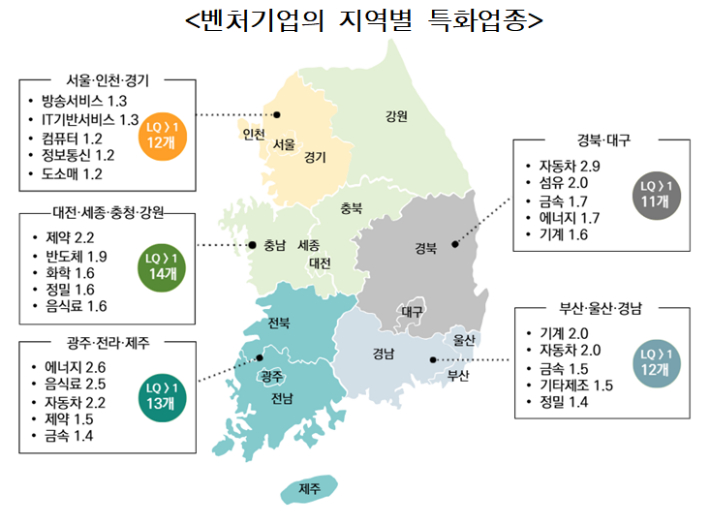 벤처기업협회 제공