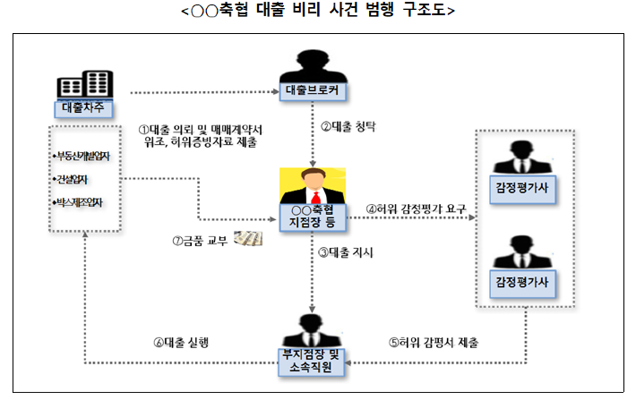 범행 구조도. 광주지방검찰청 제공