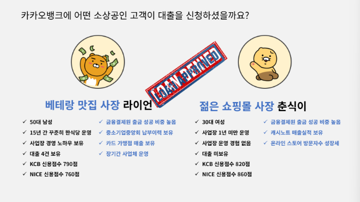 카카오뱅크 소상공인 신용평가모형 성과 및 제안. 금융위원회 제공