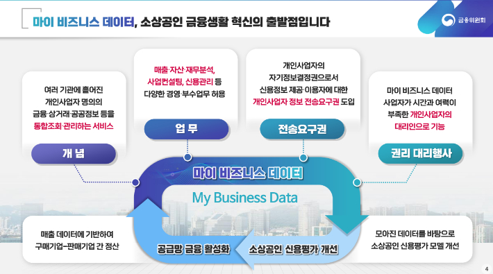 마이 비즈니스 데이터. 금융위원회 제공