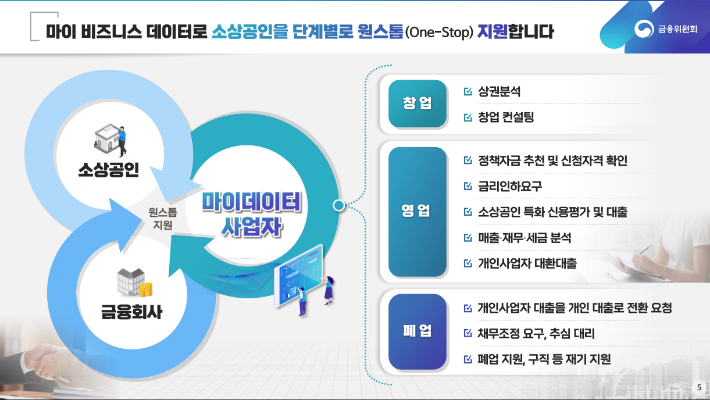 마이 비즈니스 데이터. 금융위원회 제공