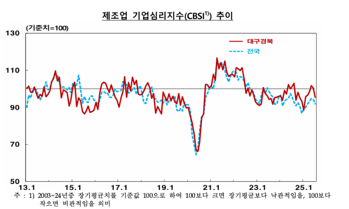 한국은행 대구경북본부 제공