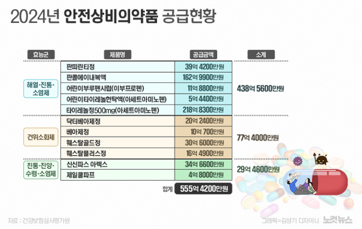 "새벽에 지사제 구할 방법없다"…13년째 멈춘 편의점 상비약