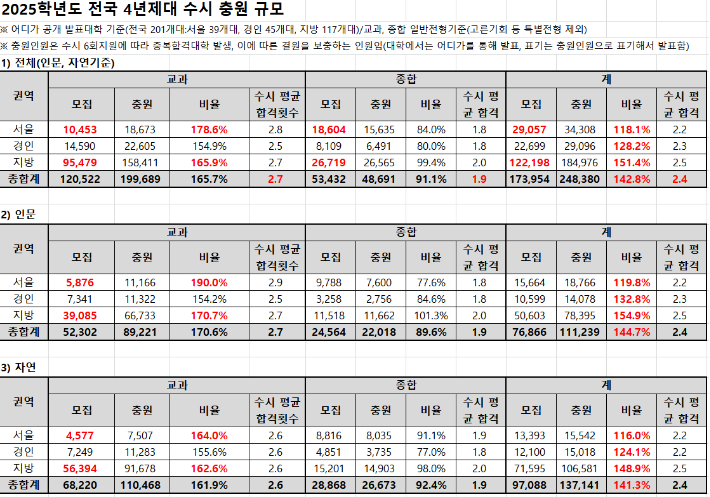 종로학원 제공
