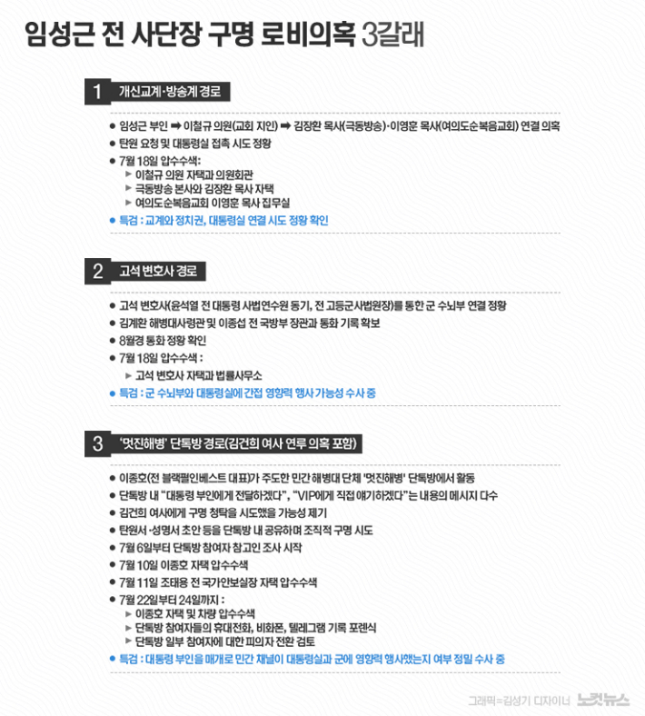 '尹 격노' 확인, 거짓말 실토한 참모들…해병특검 어디까지 왔나