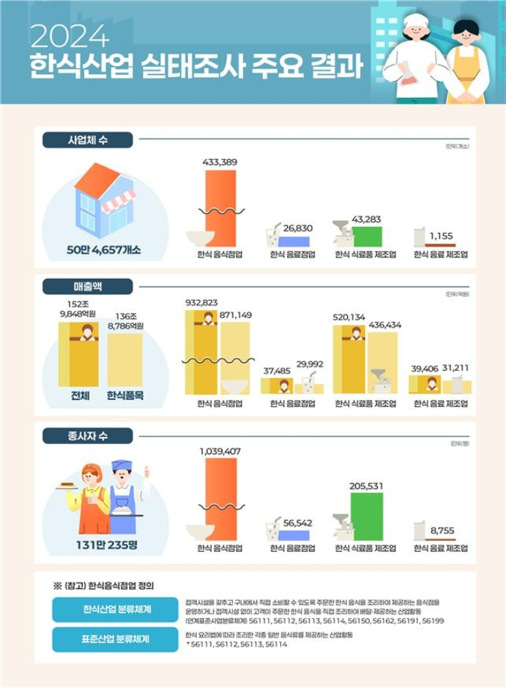 농림축산식품부 제공