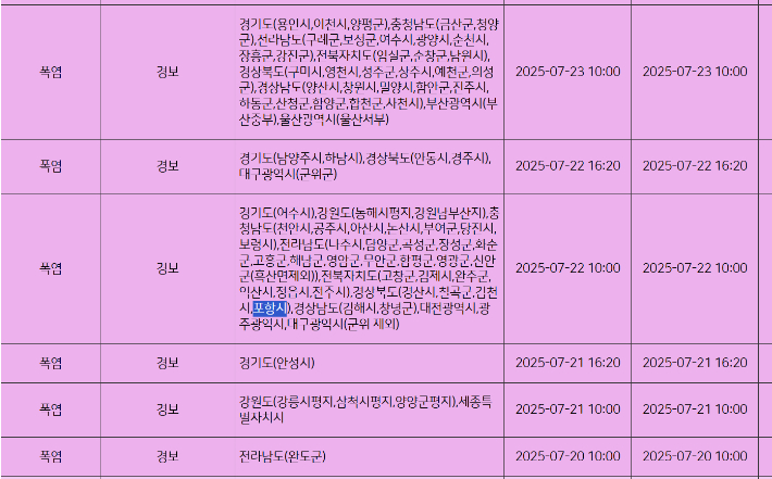 포항은 지난 22일부터 폭염경보가 발효중이다. 기상청홈페이지 캡쳐