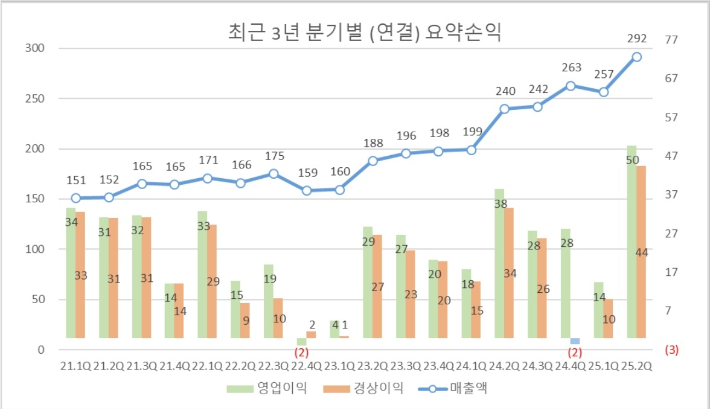 에이치시티 제공
