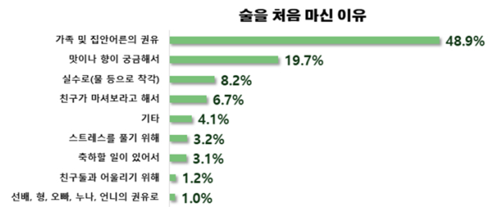 질병관리청 제공