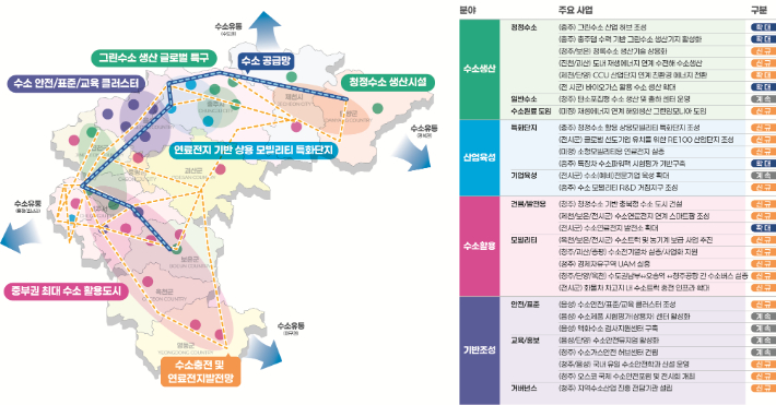충북 수소산업육성 계획. 충북도 제공