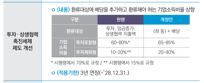 2025 세제개편안. 기획재정부 제공