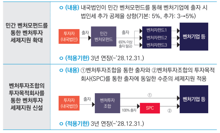 2025 세제개편안. 기획재정부 제공
