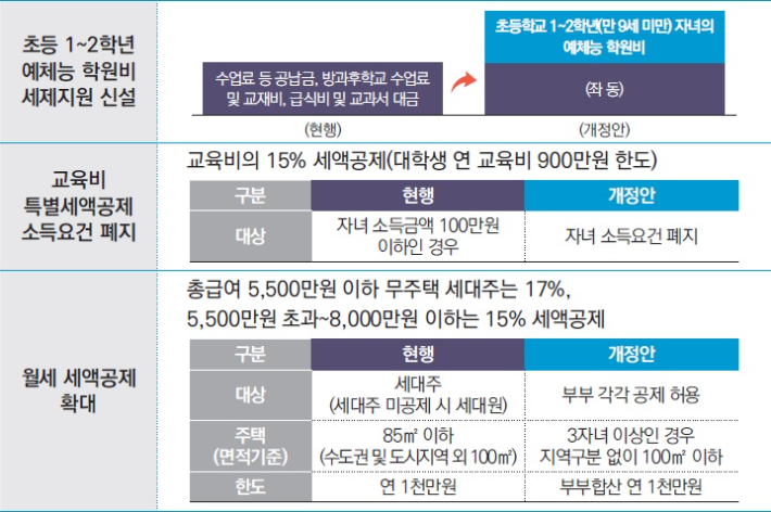 기획재정부 제공