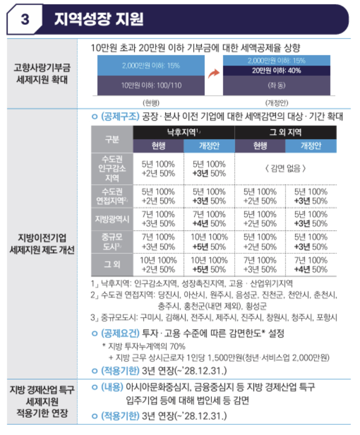기획재정부 제공