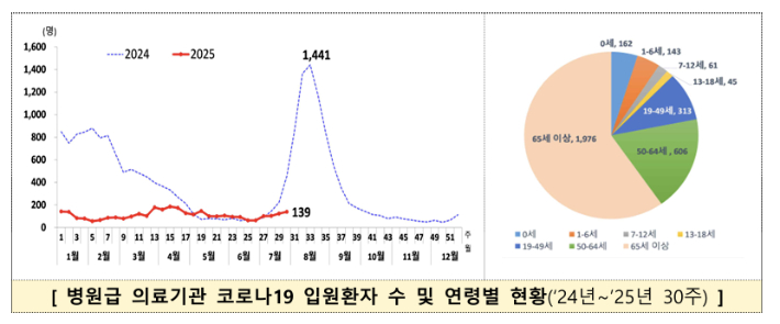 코로나19 다시 확산세…질병청 "예방수칙 준수" 당부