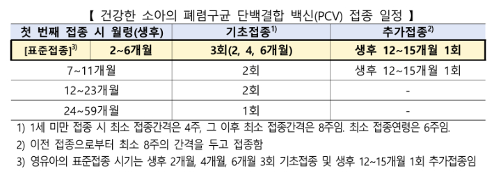 질병관리청 제공