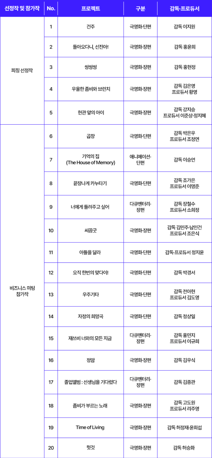 'JIMFF 뮤직필름마켓' 프로젝트 선정작