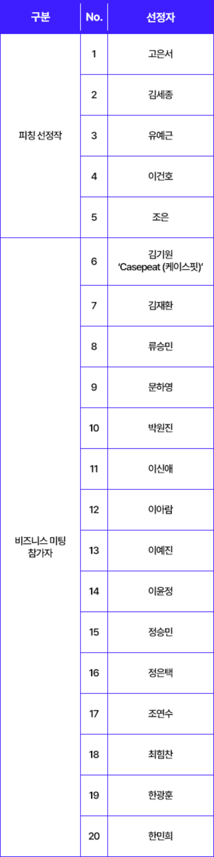'JIMFF 뮤직필름마켓' 영화음악가 선정자