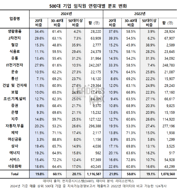 리더스인덱스 제공