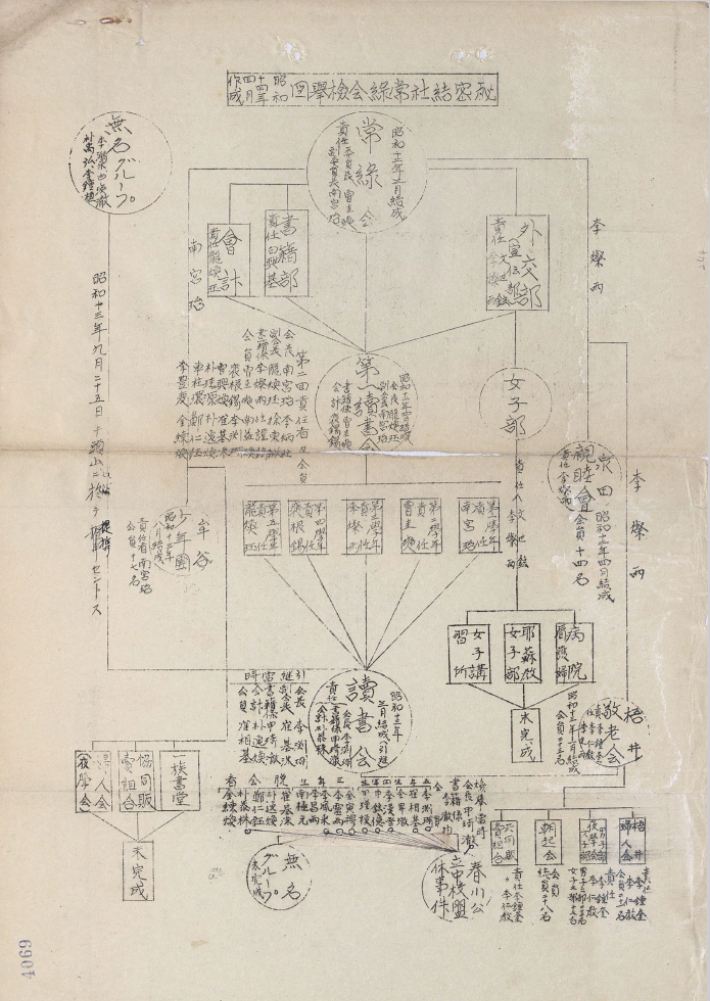  '상록회 검거도'. 국사편찬위원회 제공