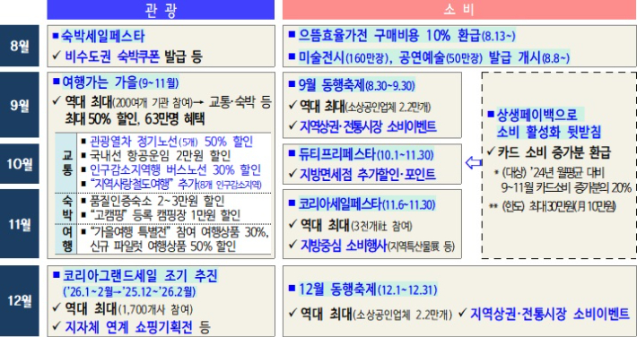 기획재정부 제공