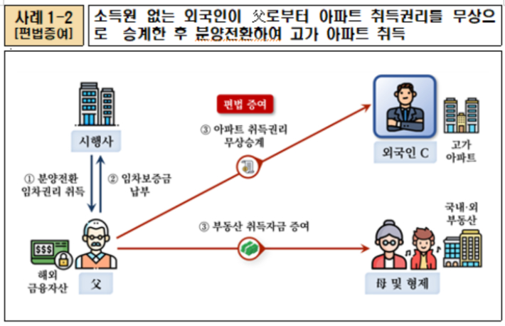 국세청 제공