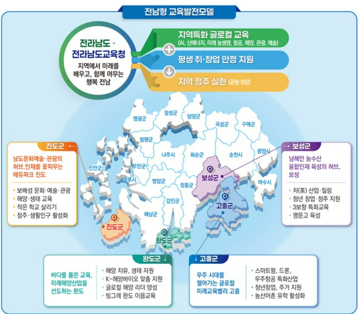 교육부가 발표한 교육발전특구 3차 지정 지역. 전남도교육청 제공